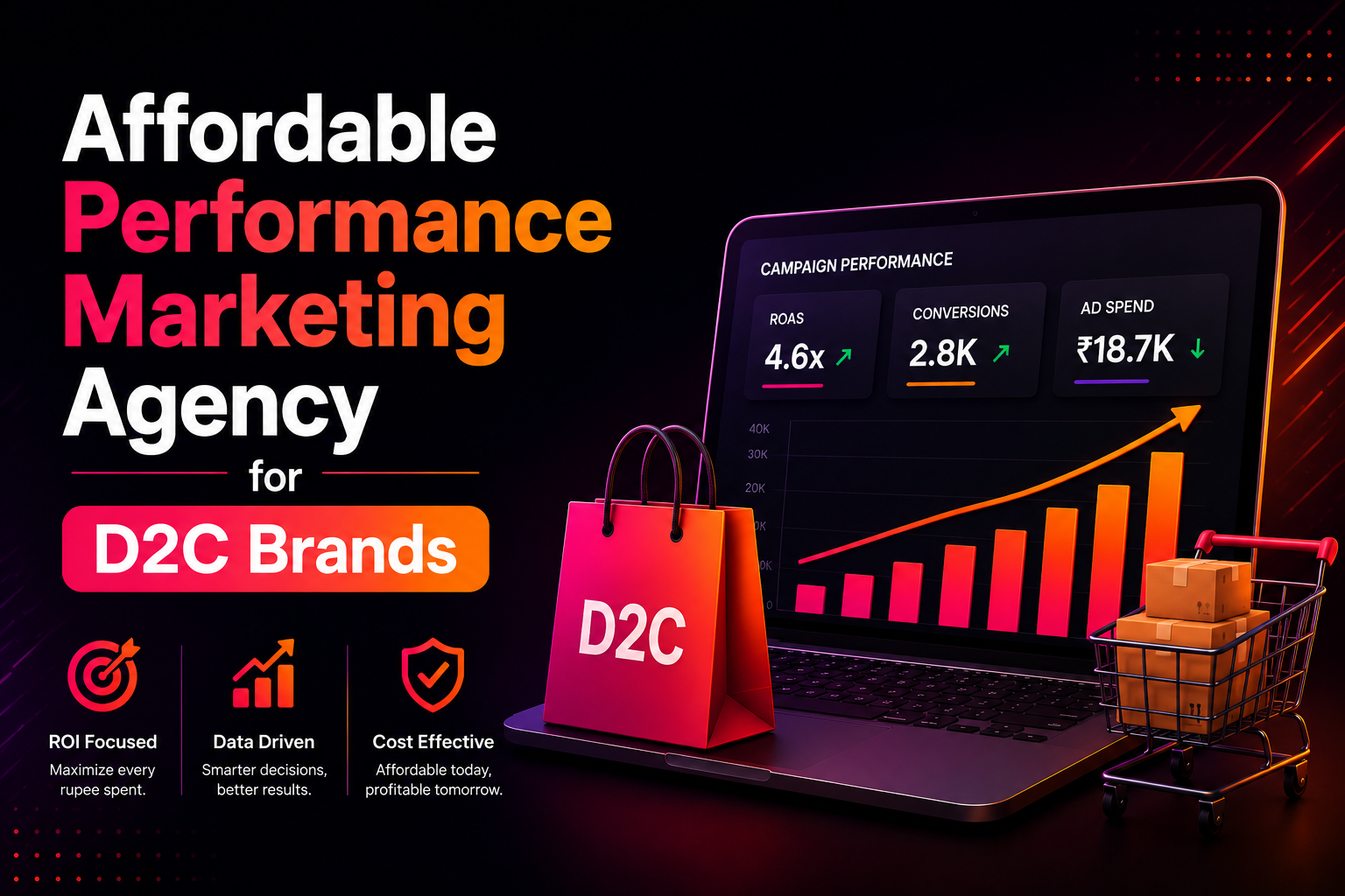 Affordable Performance Marketing Agency for D2C Brands