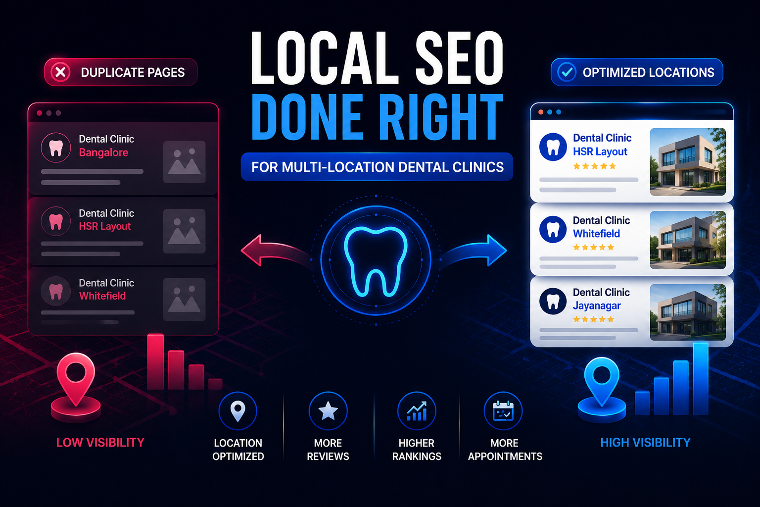 Local SEO for Multi-Location Dental Clinics: A Location-Page Framework That Actually Works in 2026