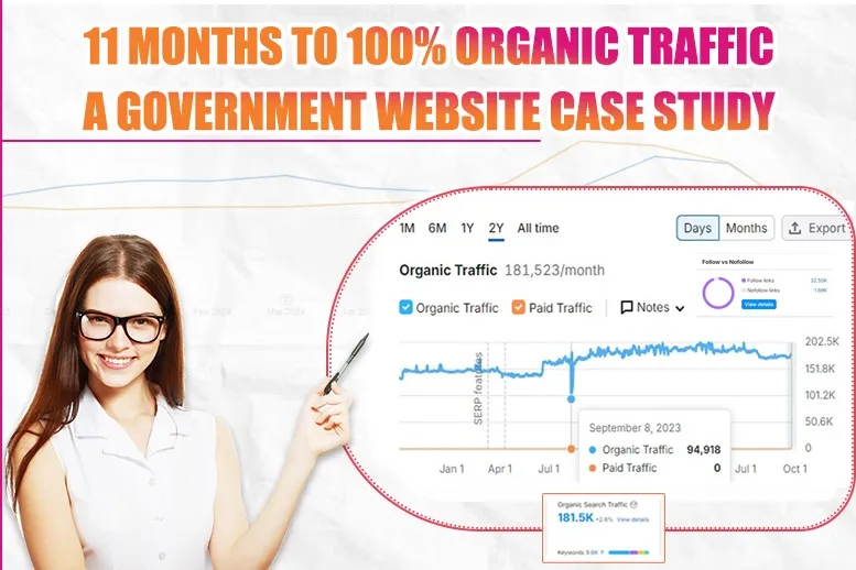 government project digital marketing case study