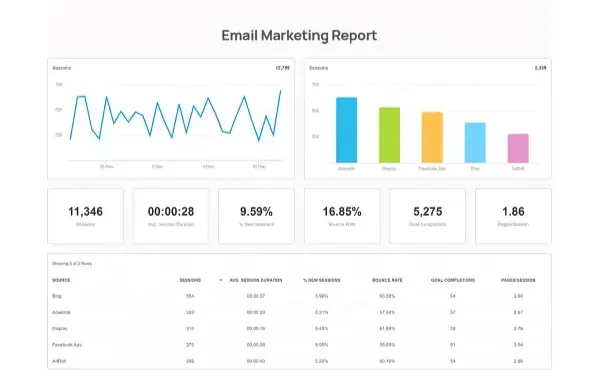 best digital marketing